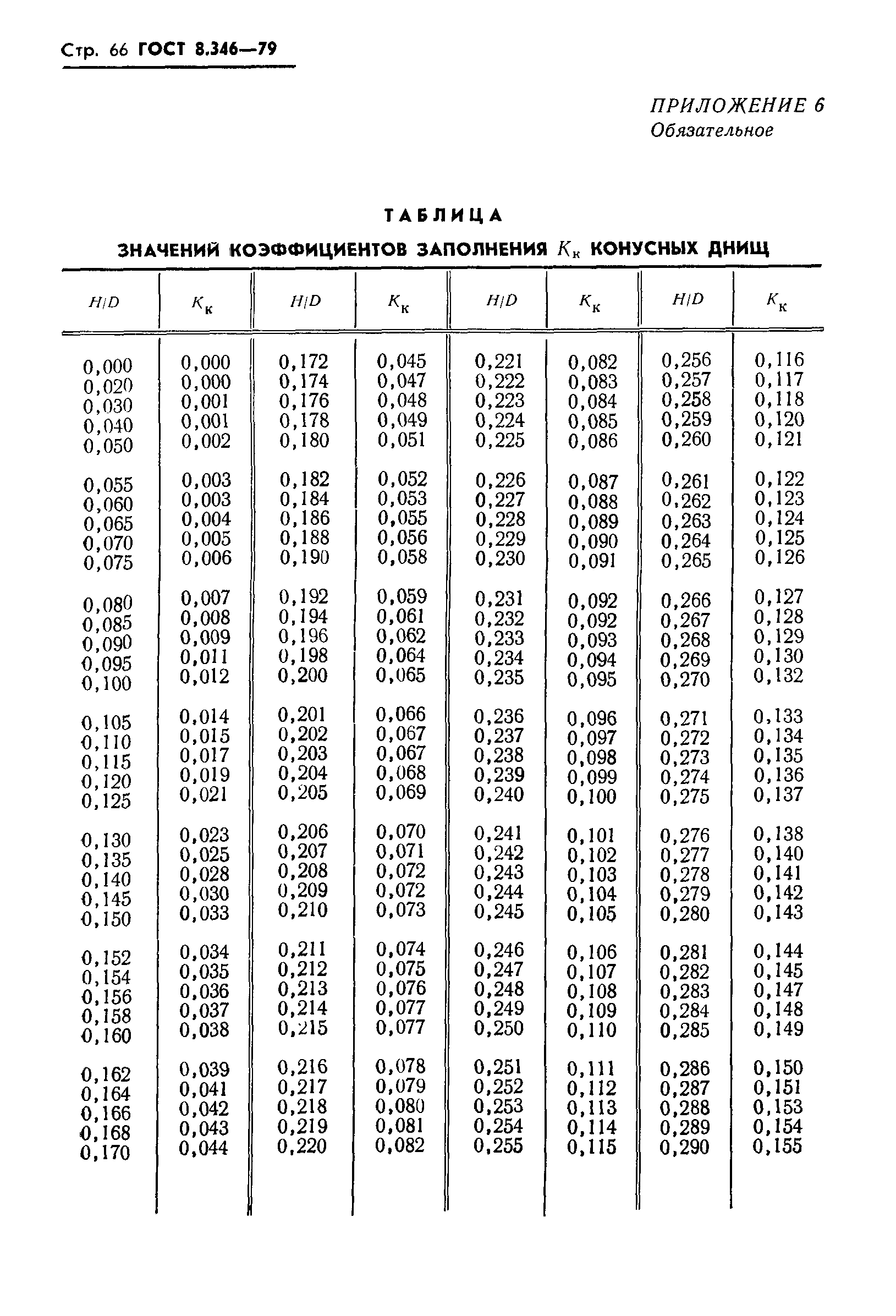 Страница 67 ГОСТ 8.346-79