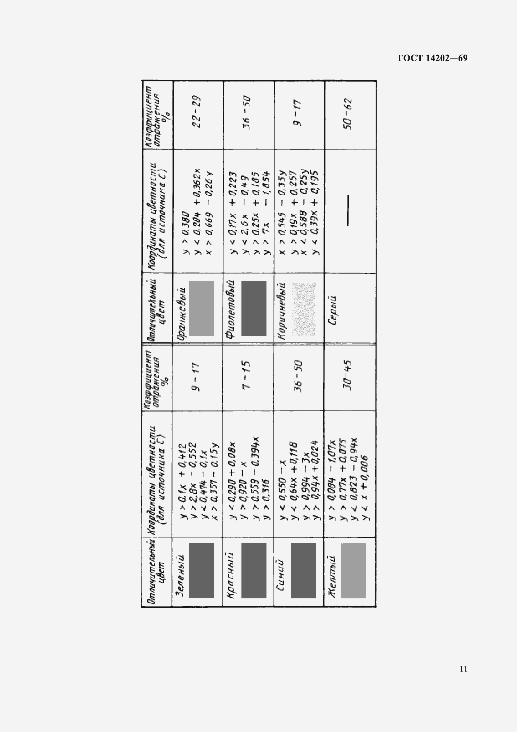 Страница 13 ГОСТ 14202-69