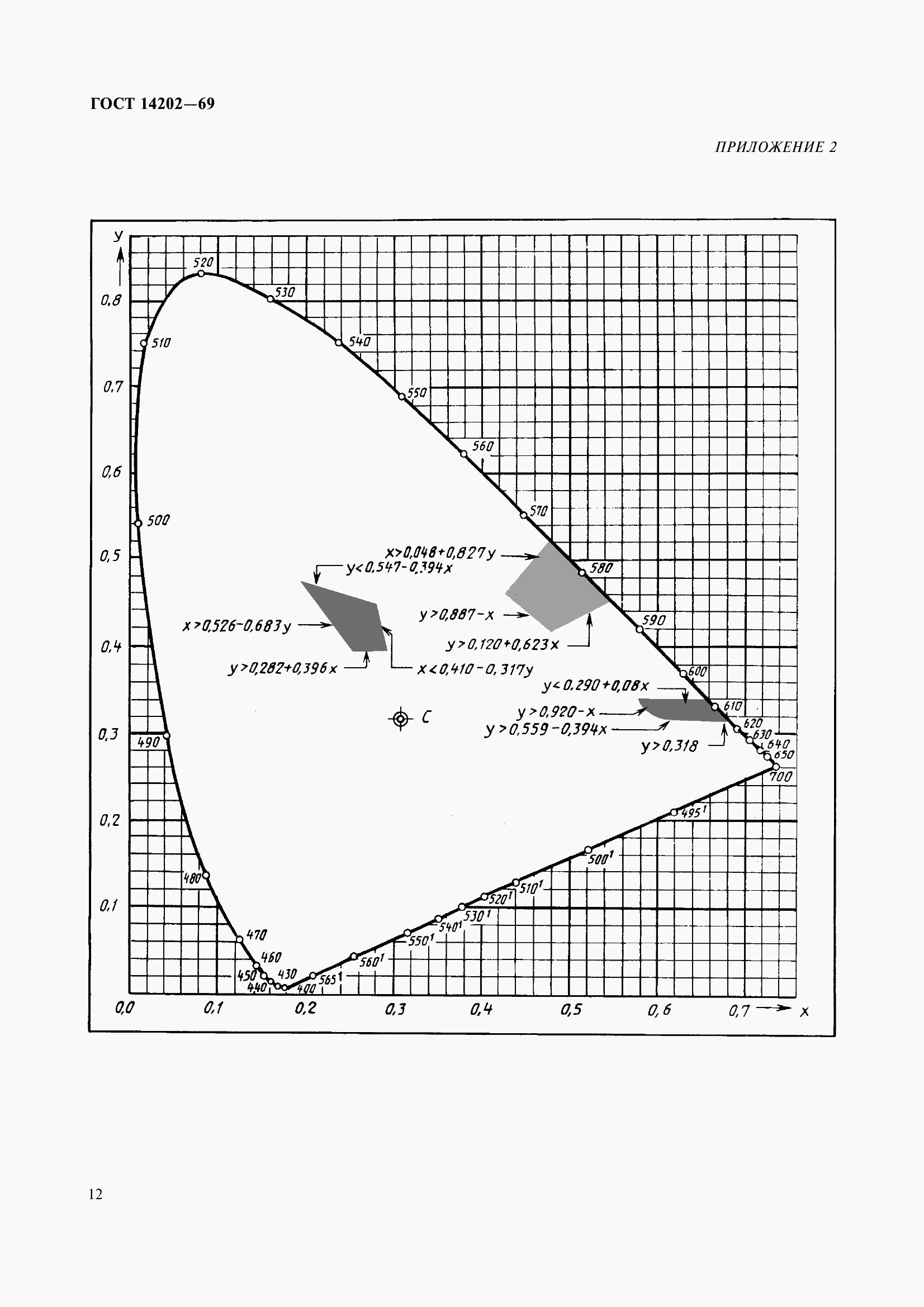 Страница 14 ГОСТ 14202-69