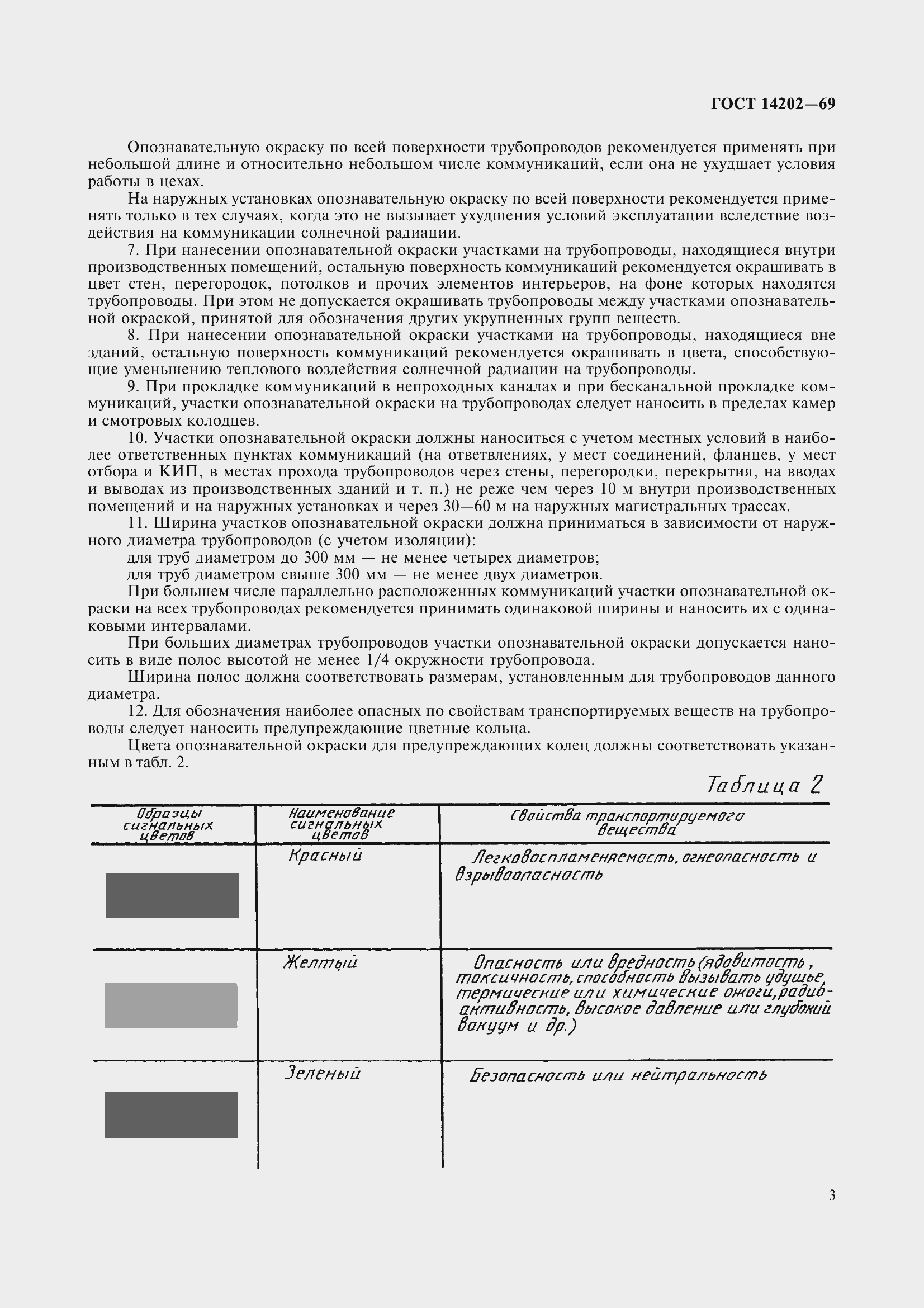 Страница 5 ГОСТ 14202-69