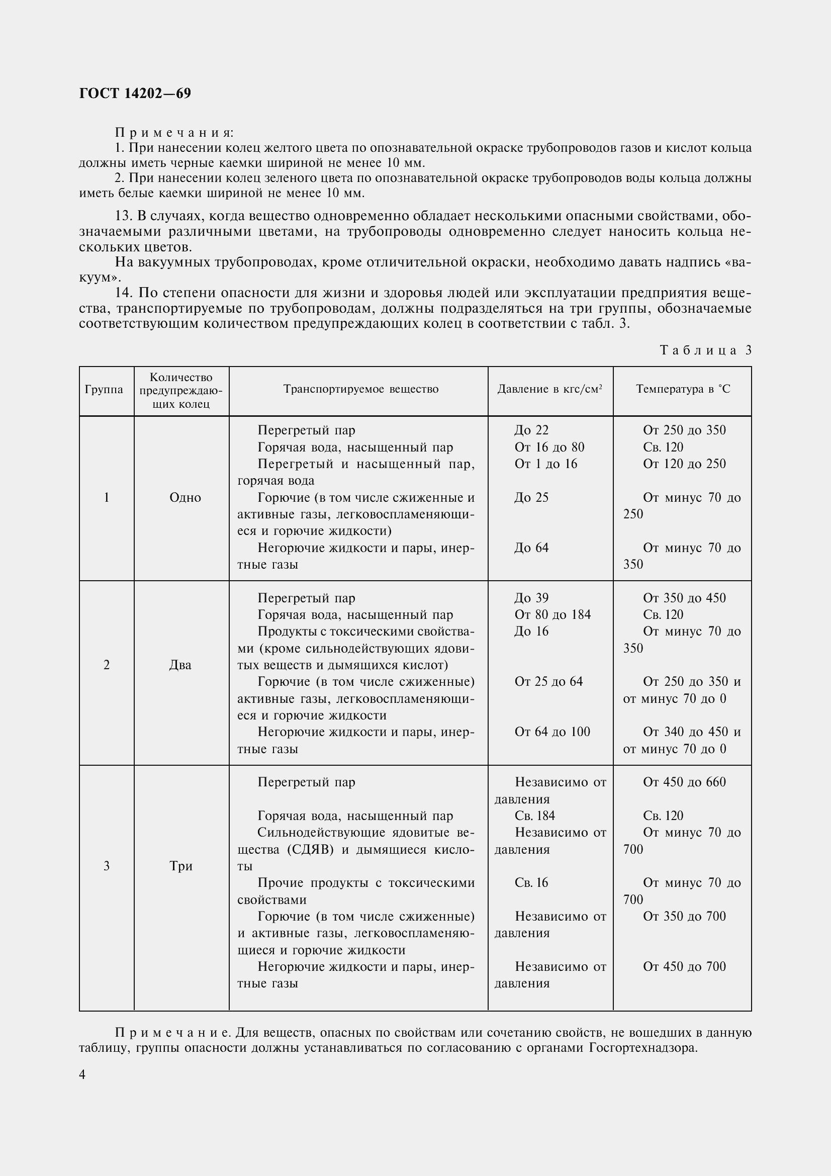 Страница 6 ГОСТ 14202-69