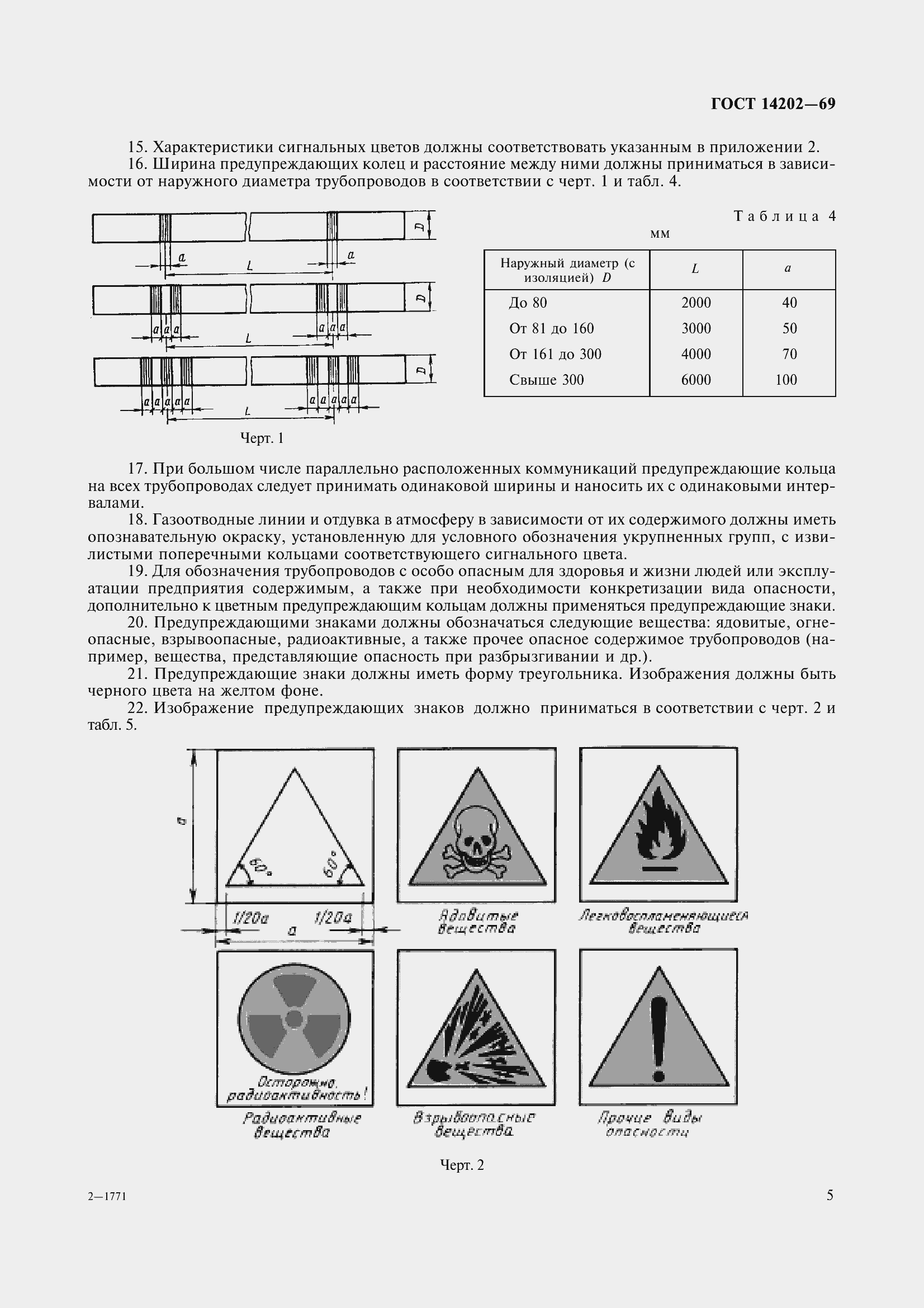Страница 7 ГОСТ 14202-69