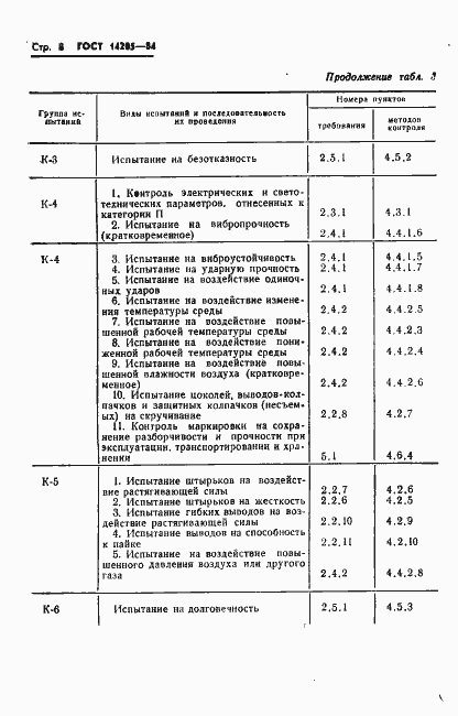 Страница 11 ГОСТ 14205-84