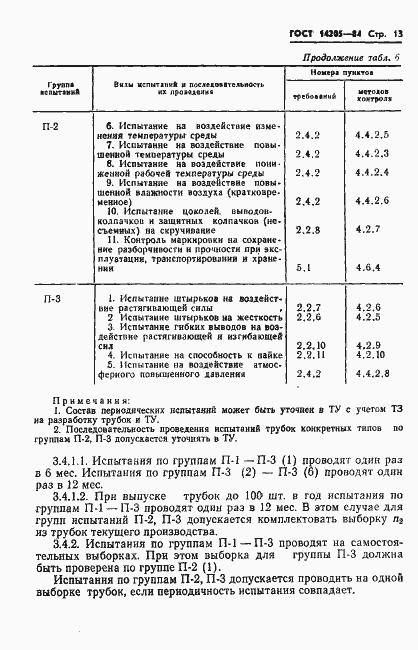 Страница 16 ГОСТ 14205-84