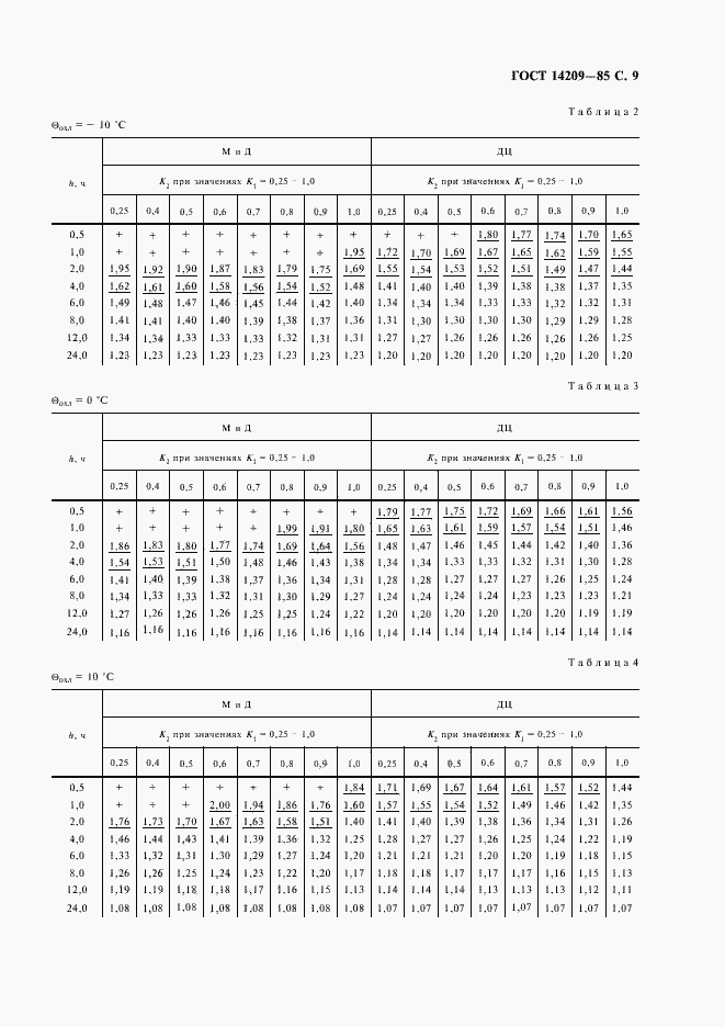 Страница 10 ГОСТ 14209-85