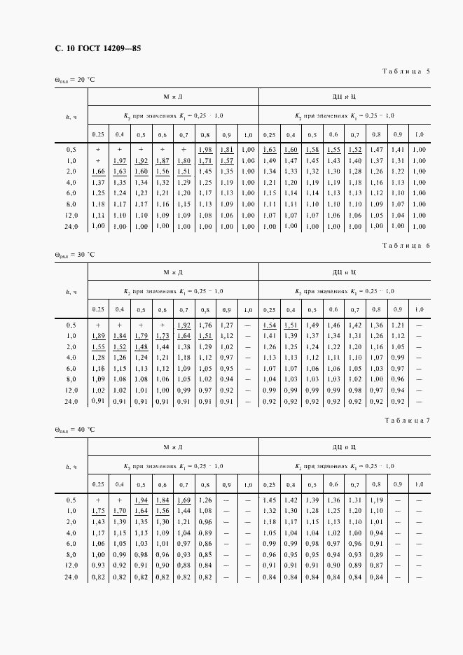 Страница 11 ГОСТ 14209-85