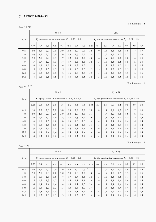 Страница 13 ГОСТ 14209-85