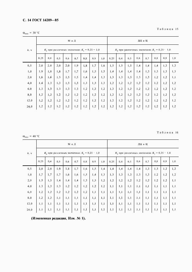 Страница 15 ГОСТ 14209-85