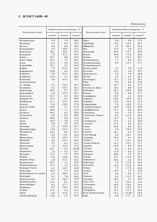 Страница 19 ГОСТ 14209-85