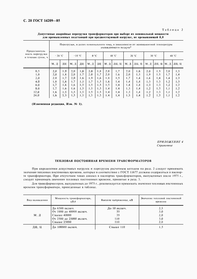 Страница 21 ГОСТ 14209-85