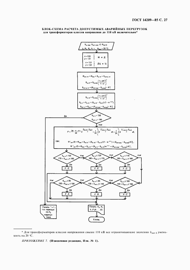 Страница 28 ГОСТ 14209-85
