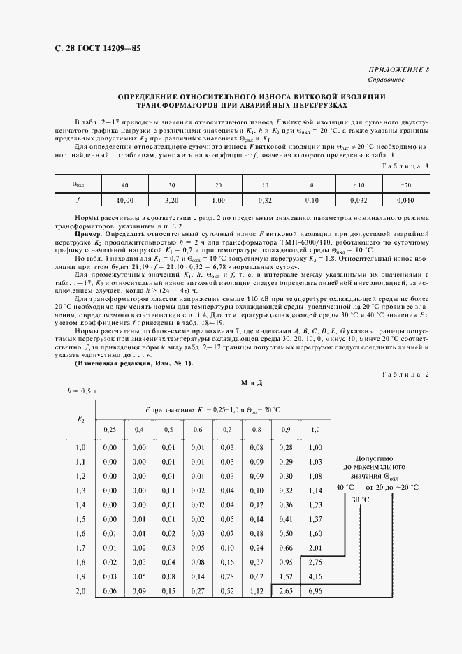 Страница 29 ГОСТ 14209-85