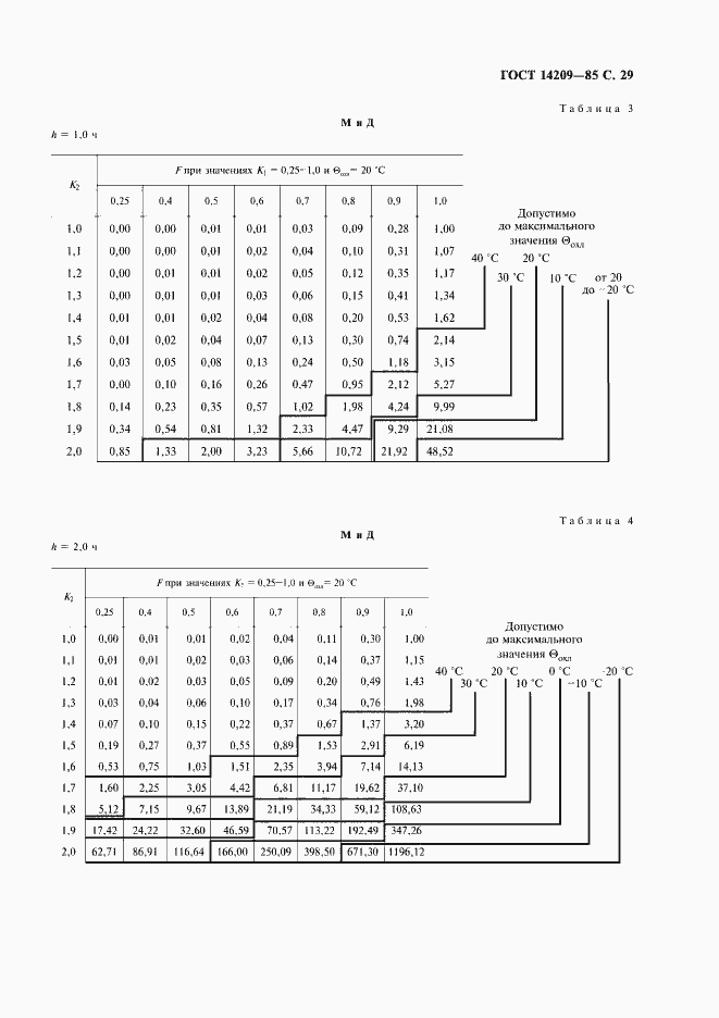 Страница 30 ГОСТ 14209-85