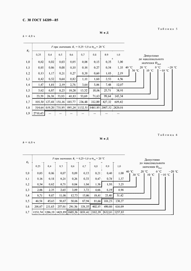 Страница 31 ГОСТ 14209-85