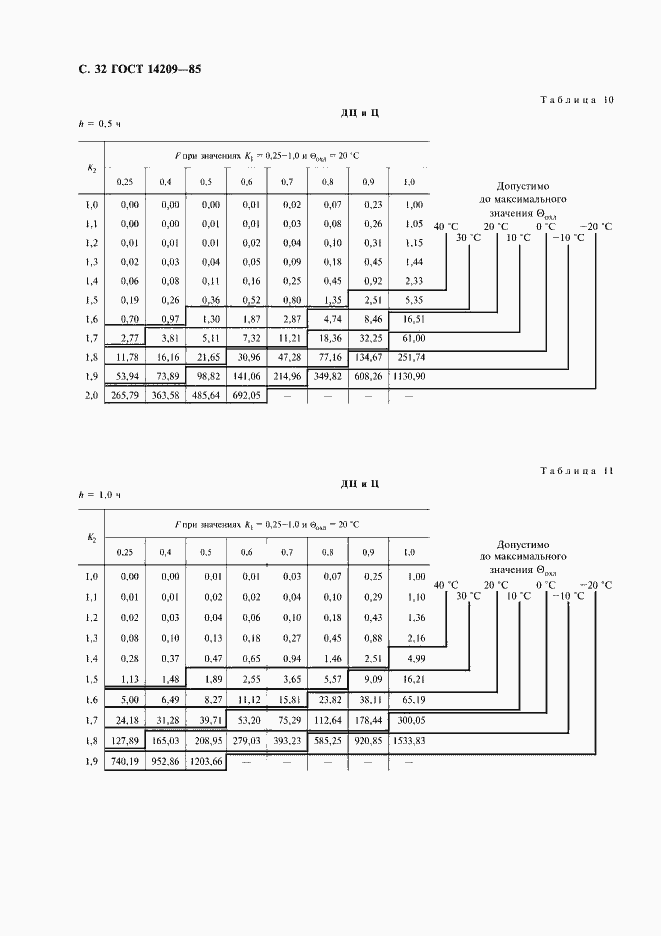Страница 33 ГОСТ 14209-85