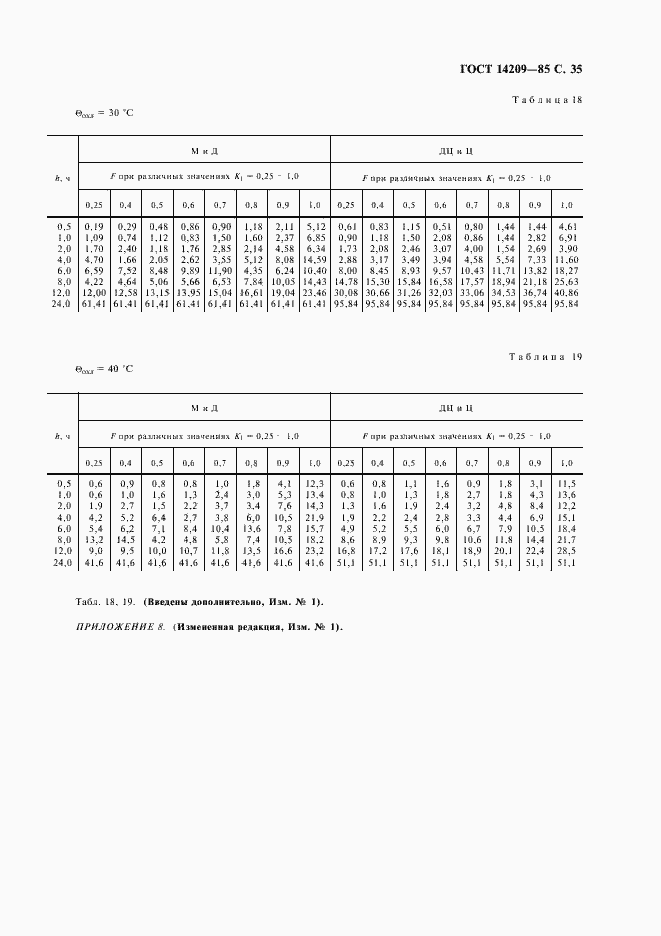 Страница 36 ГОСТ 14209-85