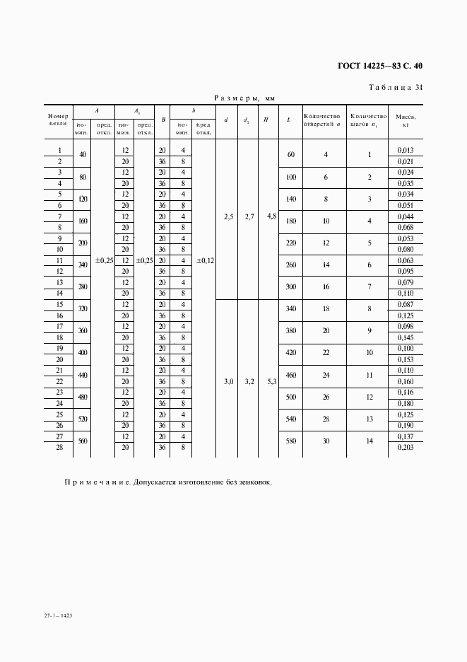 Страница 41 ГОСТ 14225-83