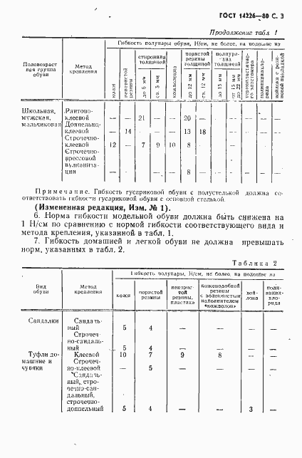 Страница 4 ГОСТ 14226-80