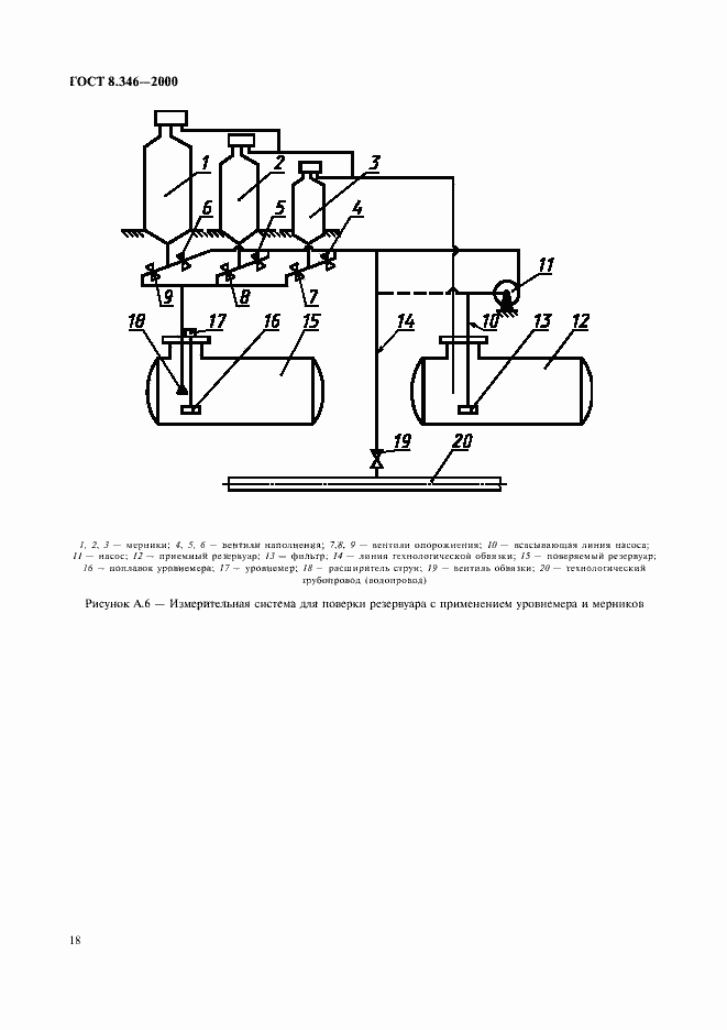 Страница 21 ГОСТ 8.346-2000