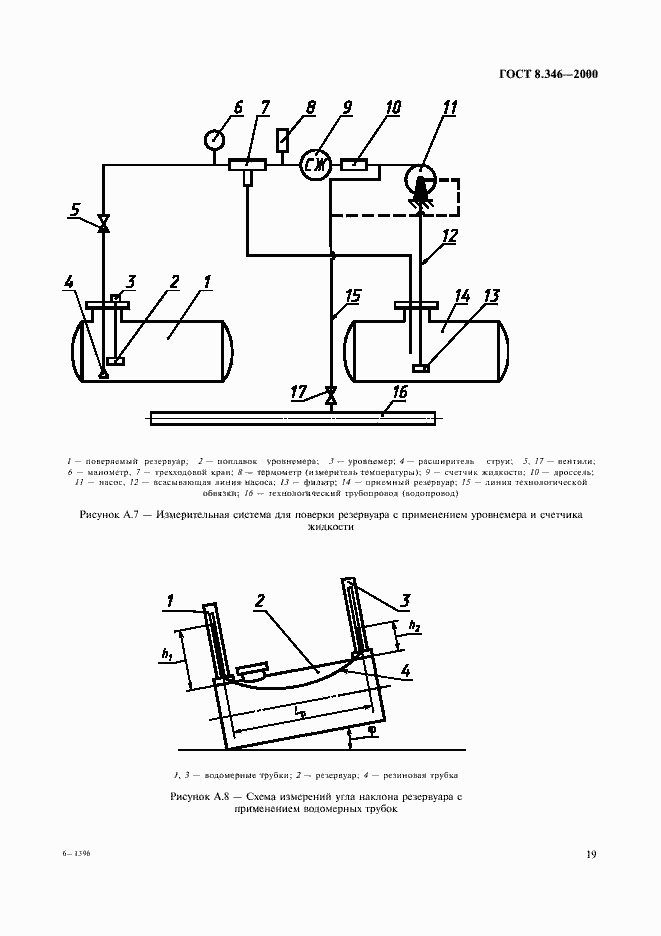 Страница 22 ГОСТ 8.346-2000