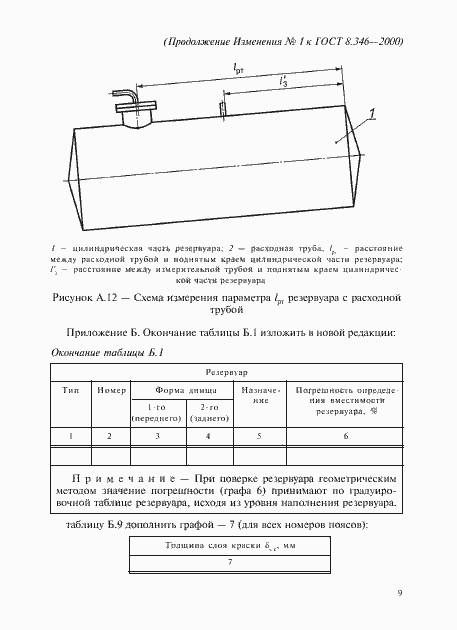 Страница 65 ГОСТ 8.346-2000
