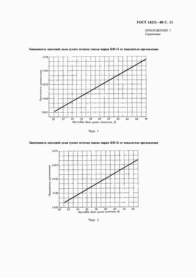 Страница 12 ГОСТ 14231-88