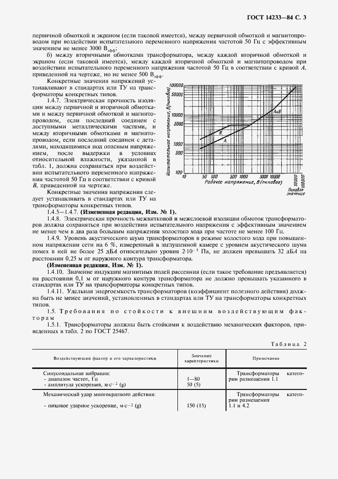 Страница 4 ГОСТ 14233-84