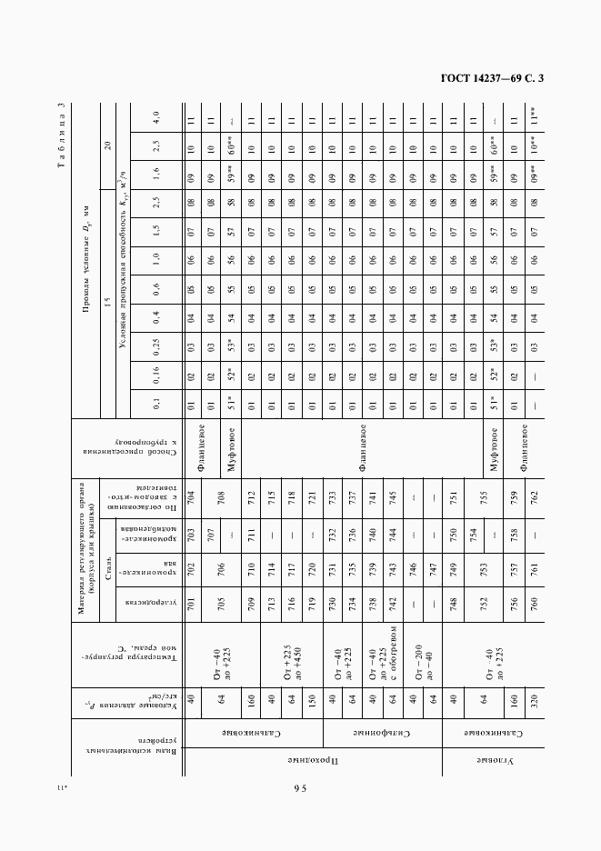 Страница 3 ГОСТ 14237-69