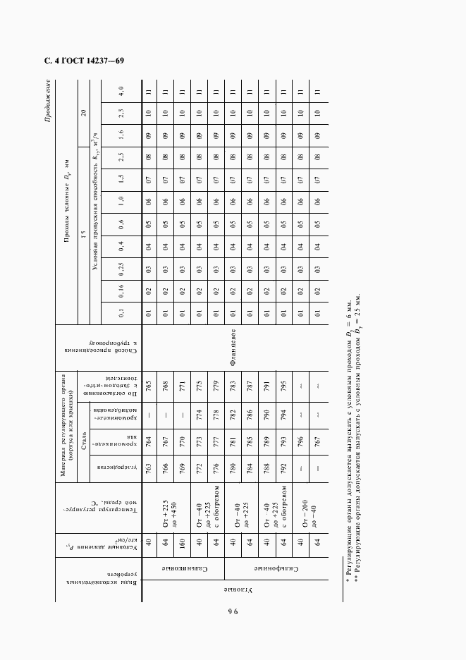 Страница 4 ГОСТ 14237-69