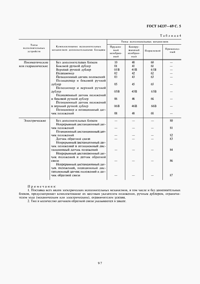 Страница 5 ГОСТ 14237-69