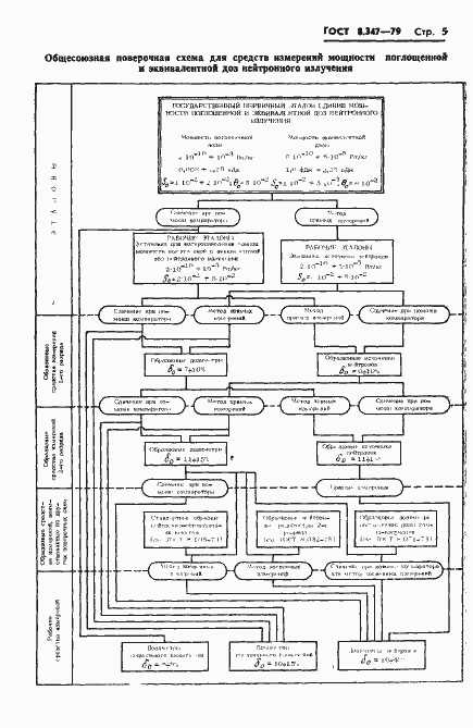 Страница 7 ГОСТ 8.347-79