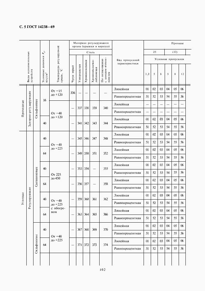 Страница 5 ГОСТ 14238-69