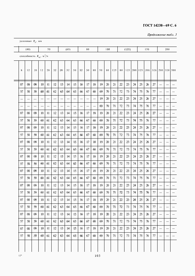 Страница 6 ГОСТ 14238-69