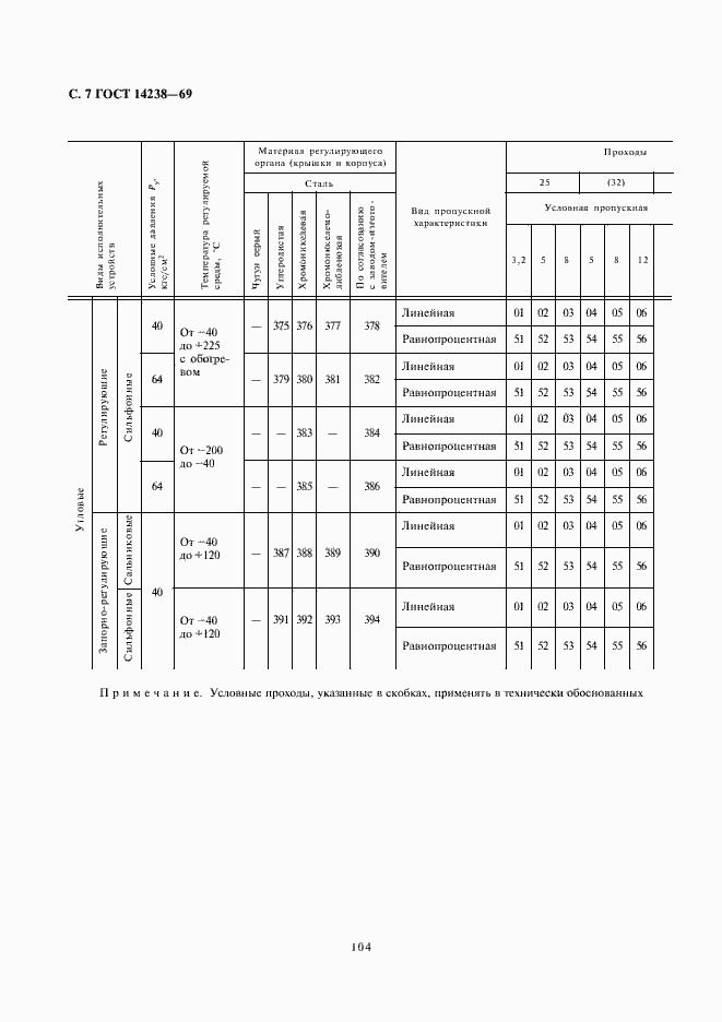 Страница 7 ГОСТ 14238-69