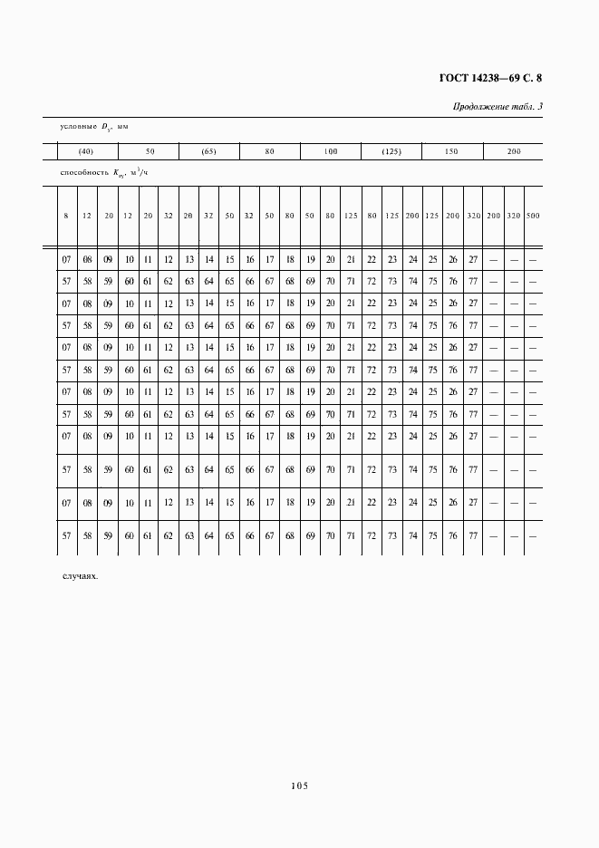 Страница 8 ГОСТ 14238-69