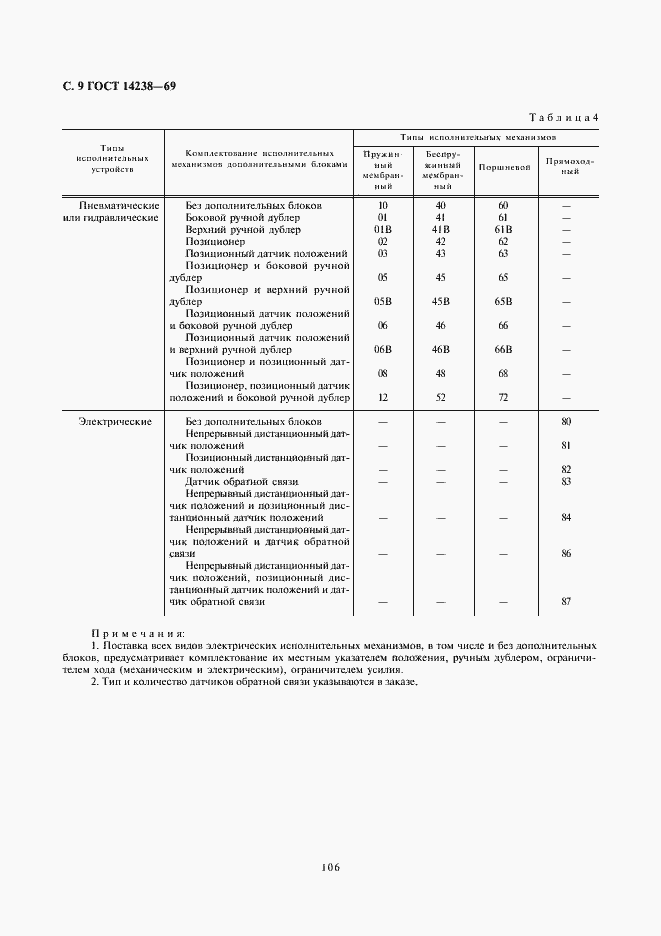 Страница 9 ГОСТ 14238-69