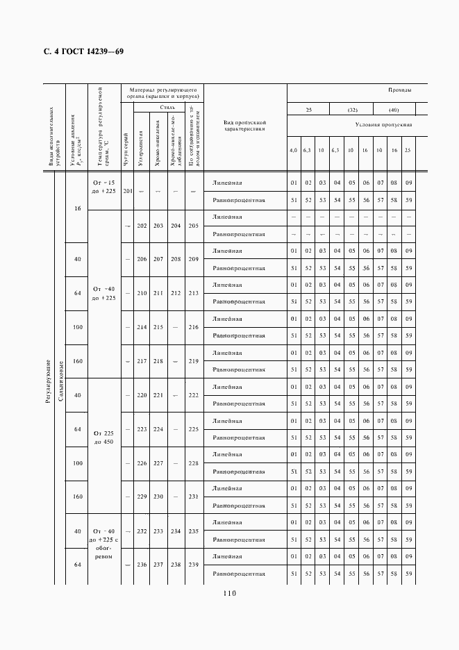 Страница 4 ГОСТ 14239-69