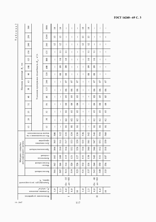 Страница 3 ГОСТ 14240-69