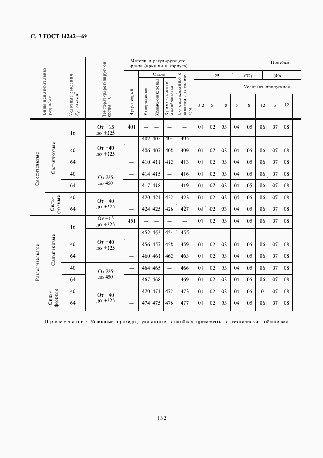 Страница 3 ГОСТ 14242-69