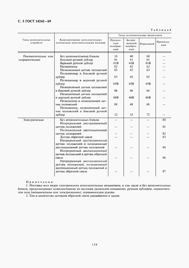 Страница 5 ГОСТ 14242-69
