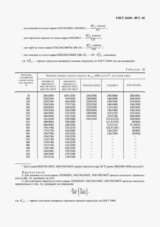 Страница 47 ГОСТ 14249-89