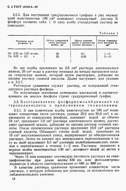 Страница 4 ГОСТ 14250.4-90