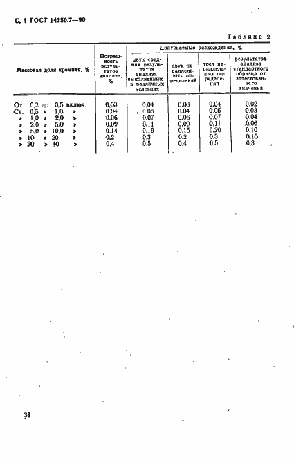 Страница 4 ГОСТ 14250.7-90