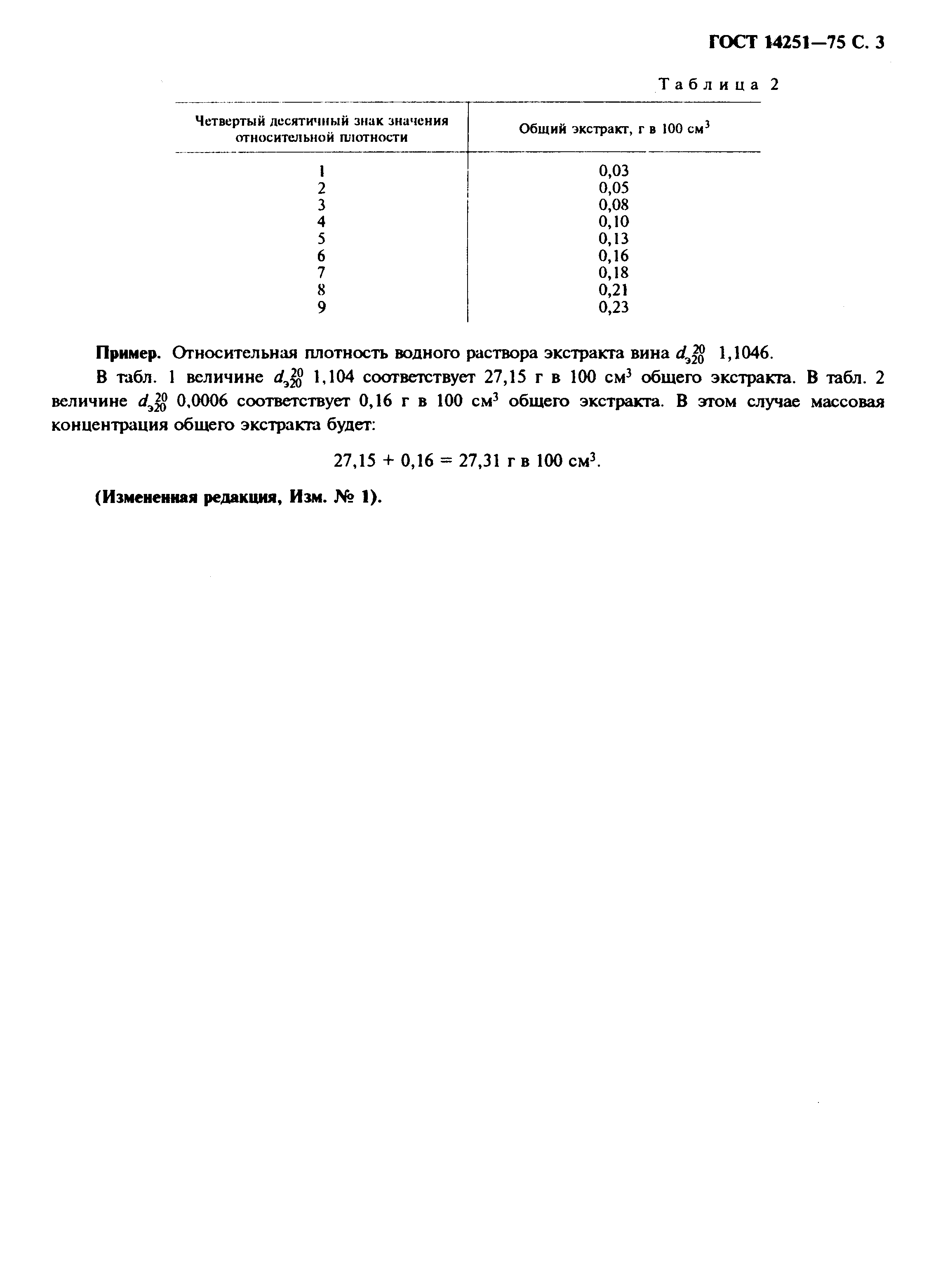 Страница 4 ГОСТ 14251-75
