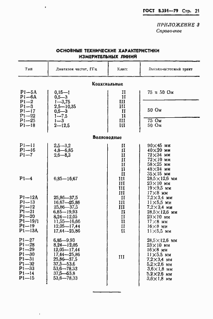 Страница 23 ГОСТ 8.351-79
