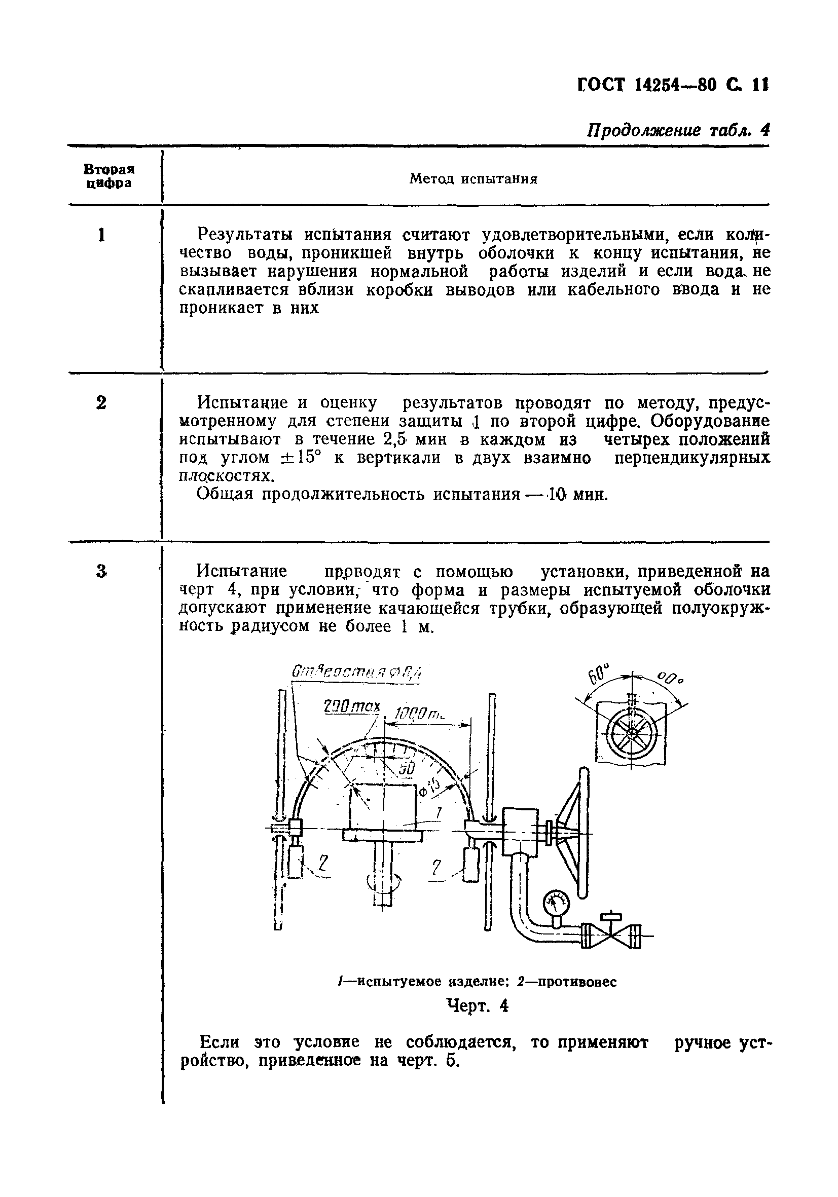 Страница 12 ГОСТ 14254-80
