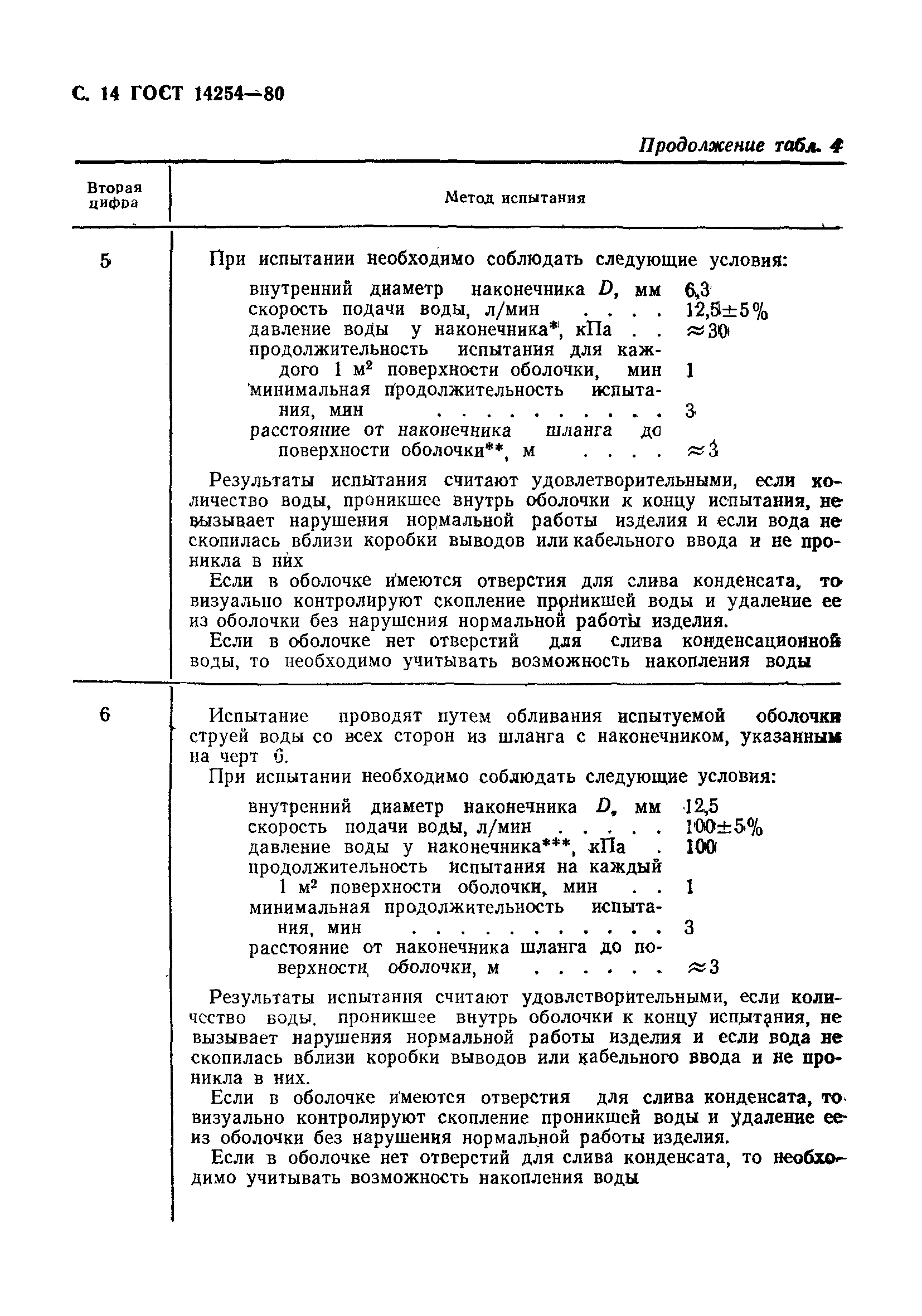 Страница 15 ГОСТ 14254-80