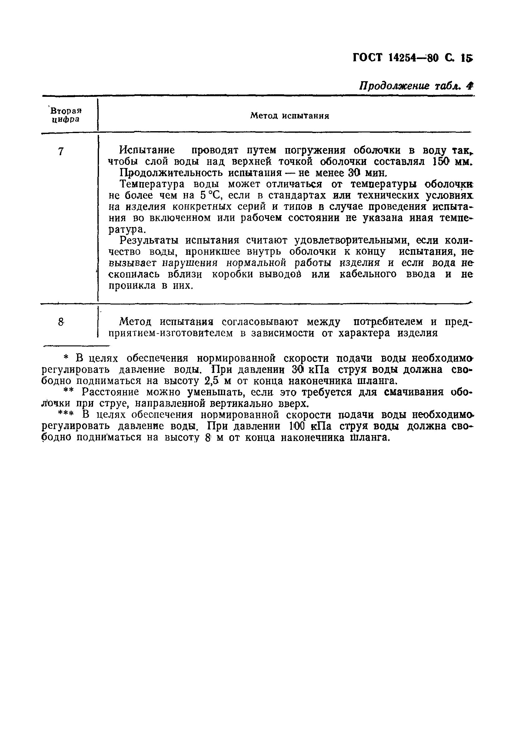 Страница 16 ГОСТ 14254-80