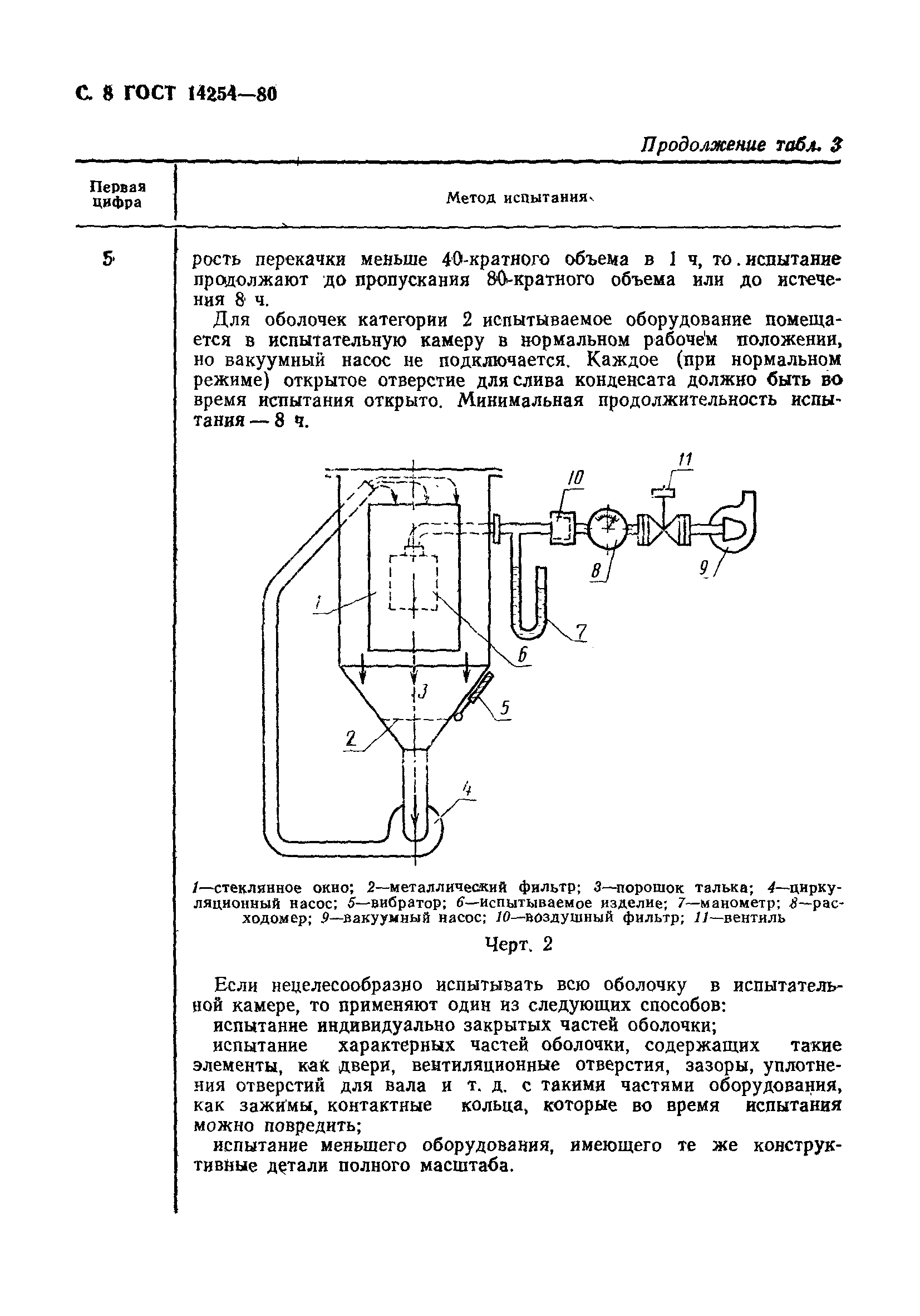 Страница 9 ГОСТ 14254-80