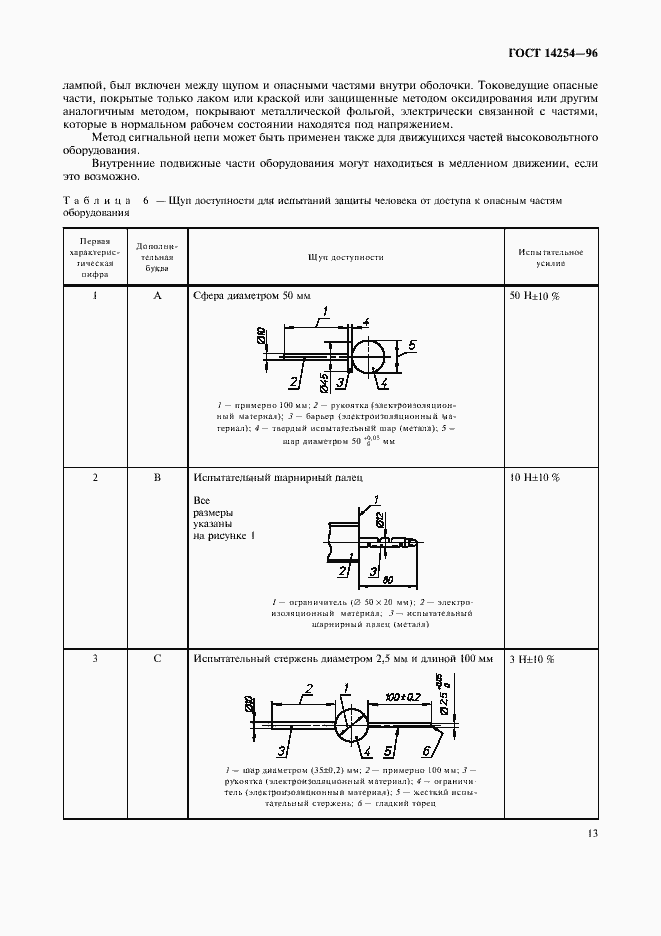 Страница 17 ГОСТ 14254-96